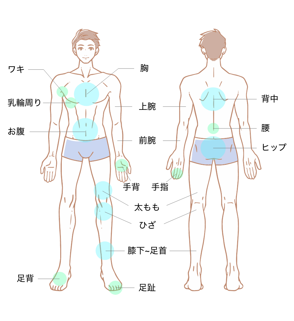ヒロクリニックのコースメニュー