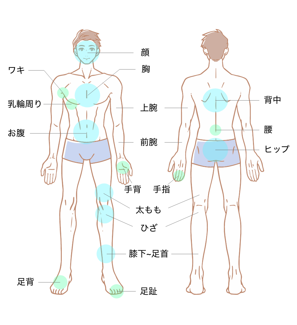 ヒロクリニックのコースメニュー
