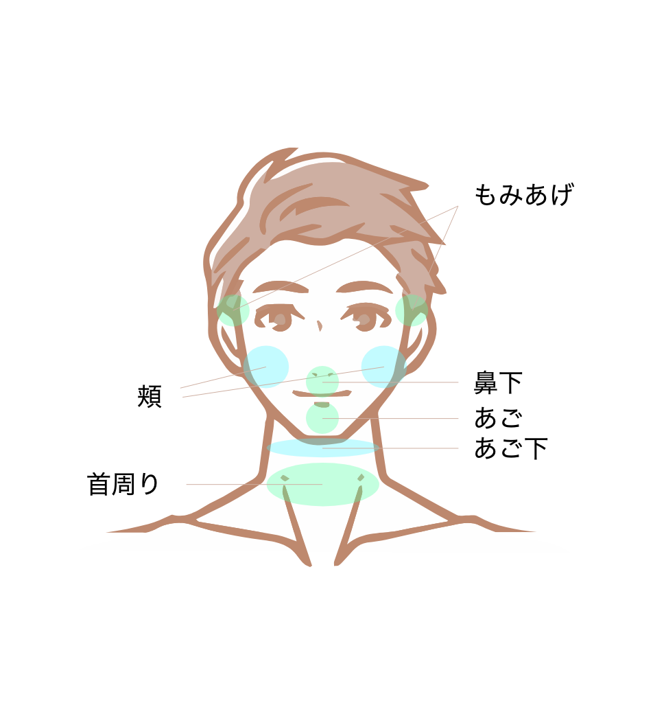 ヒロクリニックのコースメニュー