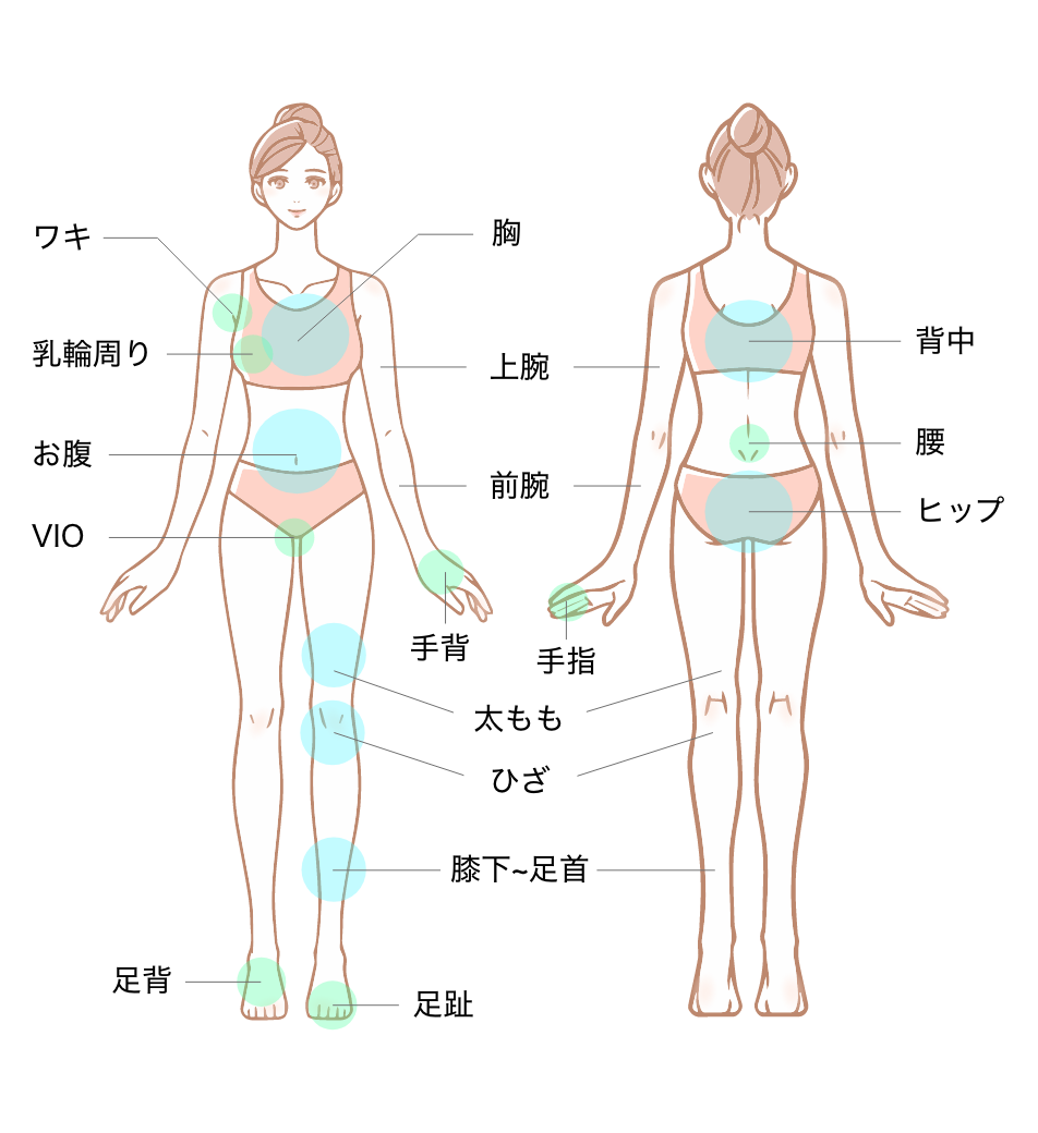ヒロクリニックのコースメニュー