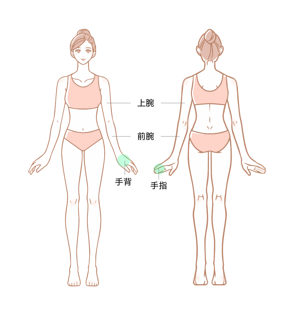 ヒロクリニックのコースメニュー