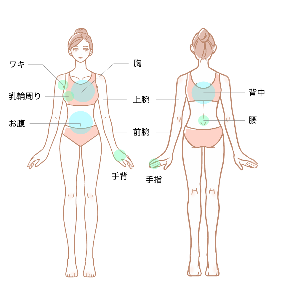 ヒロクリニックのコースメニュー