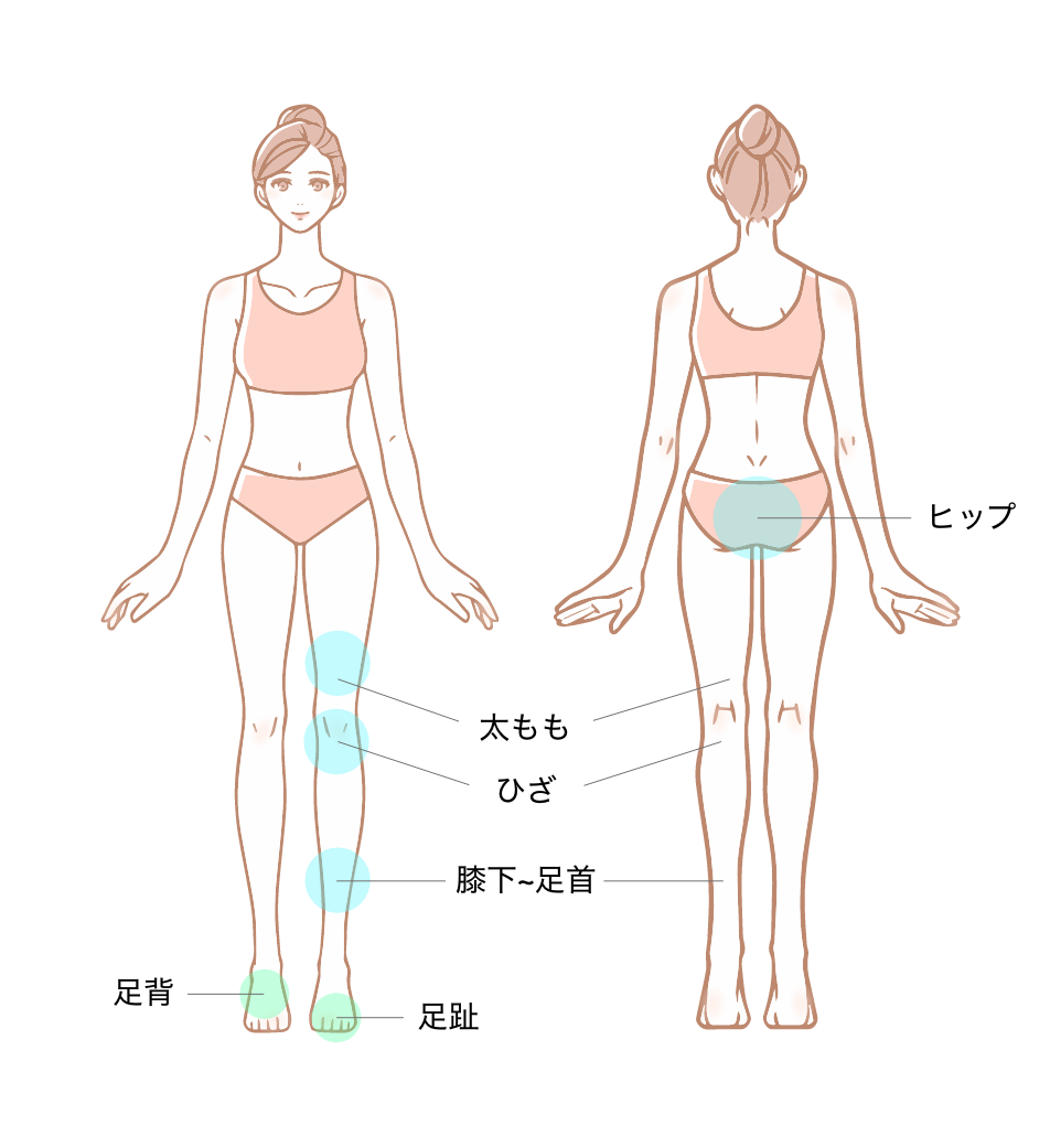 ヒロクリニックのコースメニュー