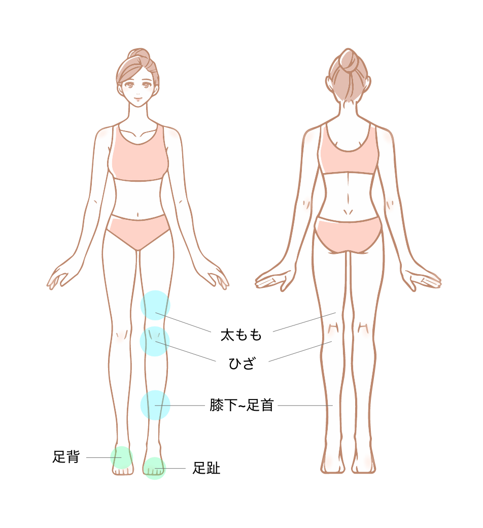 ヒロクリニックのコースメニュー