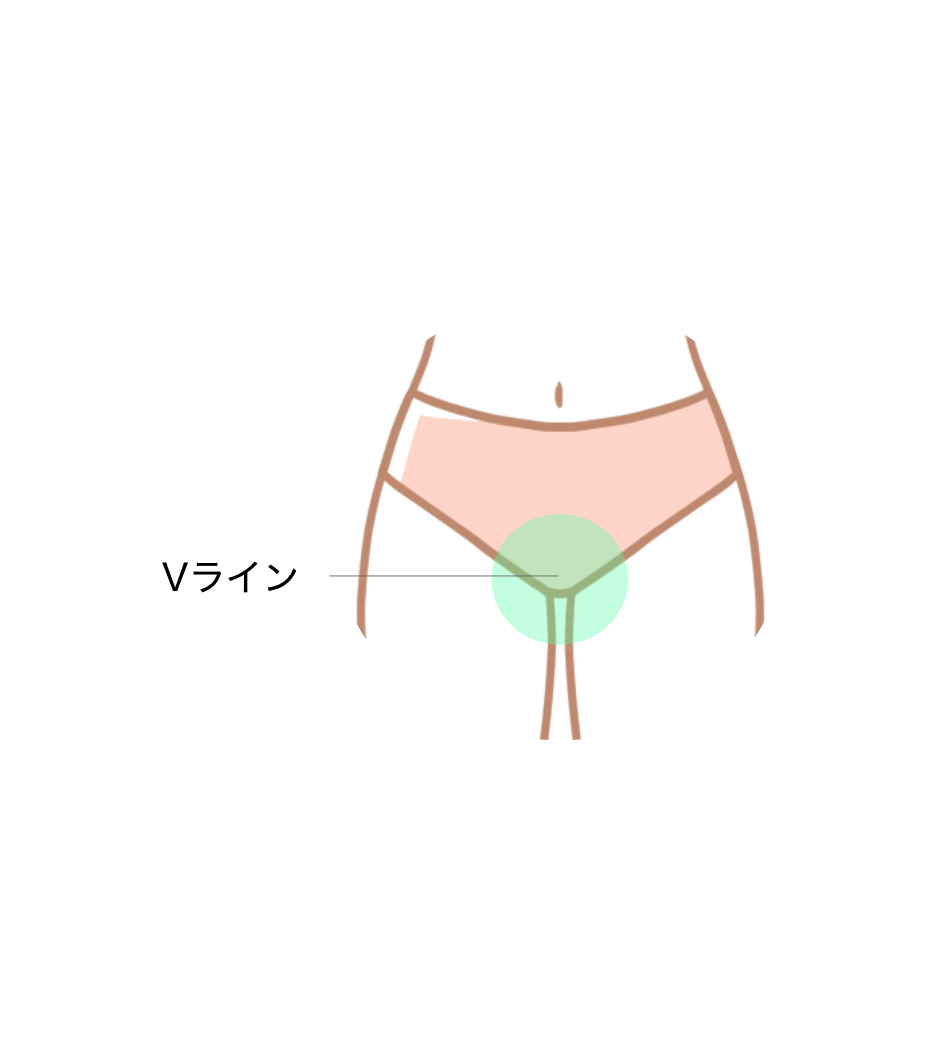 ヒロクリニックのコースメニュー