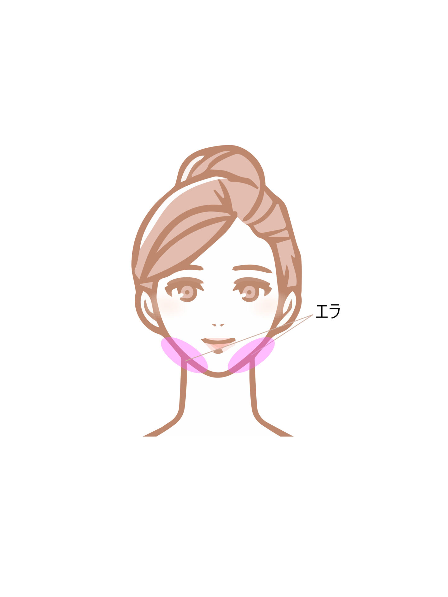 ヒロクリニックのコースメニュー