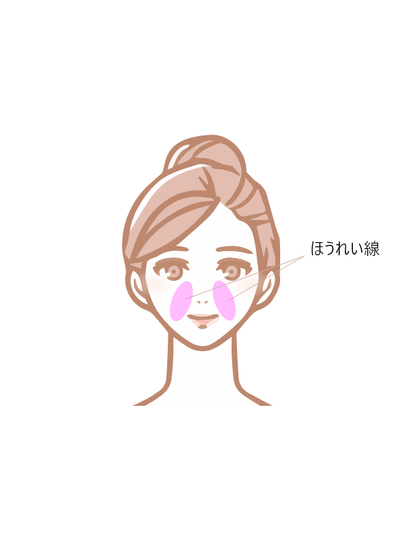 ヒロクリニックのコースメニュー