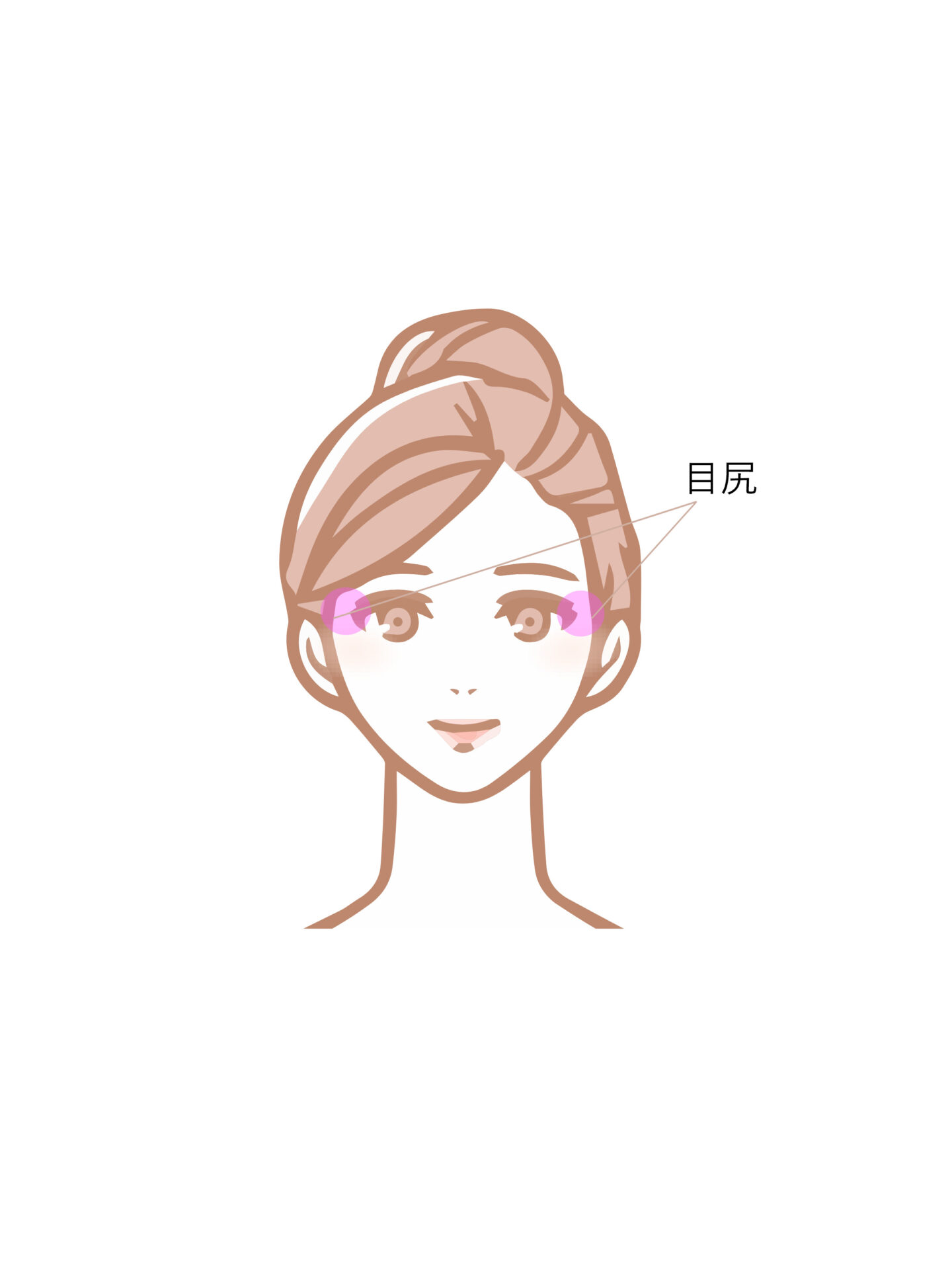 ヒロクリニックのコースメニュー